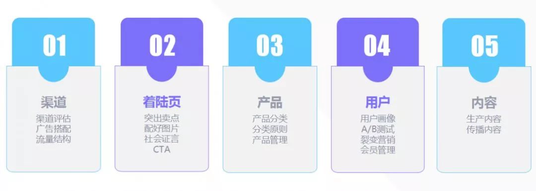 运动市场调整：安踏反腐匹克降薪丨消费参考