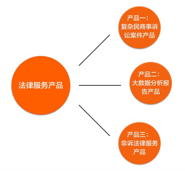 2025-2031年中国商用飞机MRO市