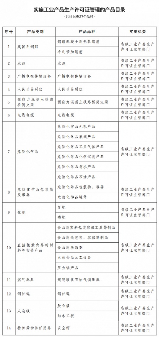 金发科技：公司是化工新材料行业产品种类最
